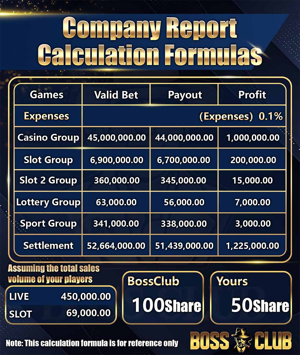 bc55 company report formulas