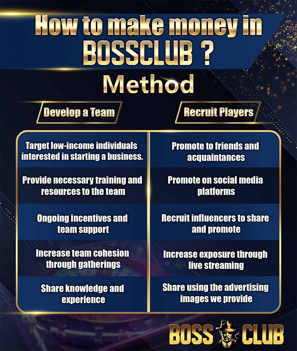 bc55 make money method