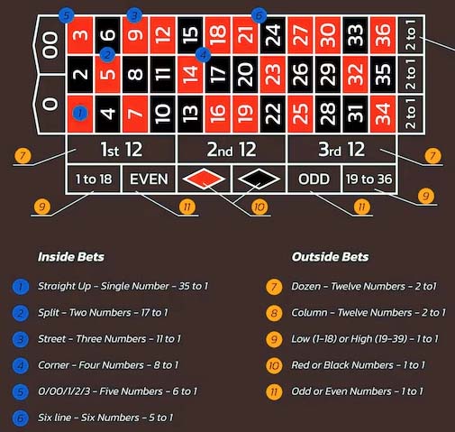 popular craps type online casino bc55